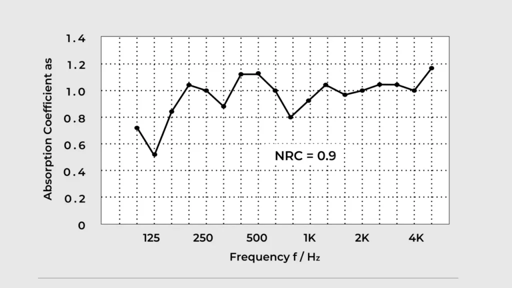 acoustic panel nrc rating