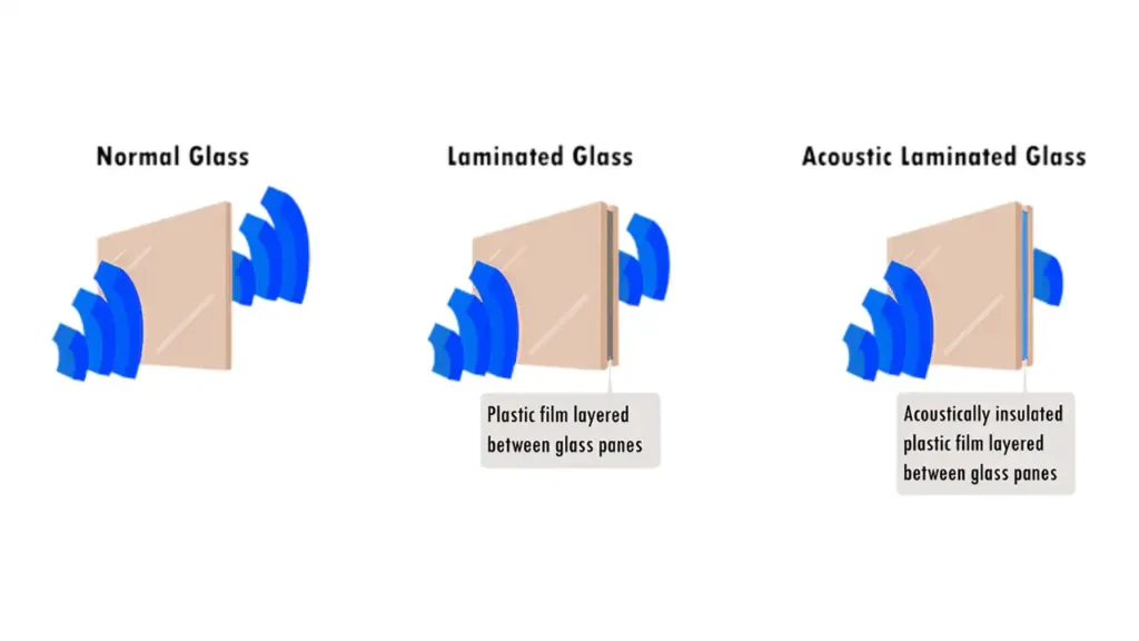 how does acoustic glass work